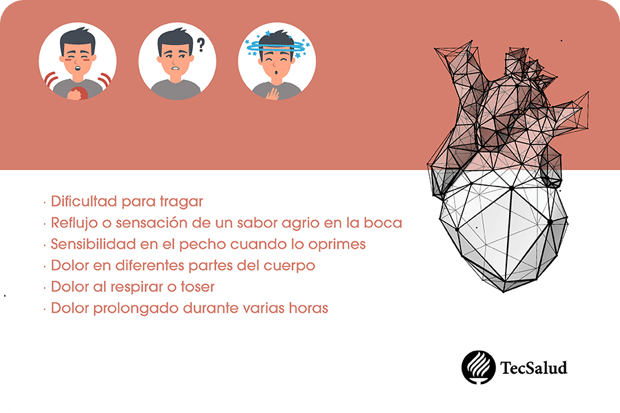 Dolor de pecho Infografía 2