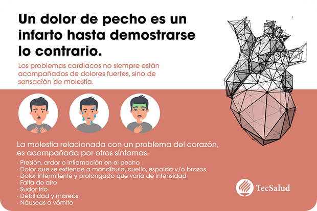 Dolor de pecho Infografía